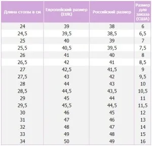 Як правильно вибрати розмір кед і кросівок (кросівок) Як правильно вибрати розмір кед і кросівок