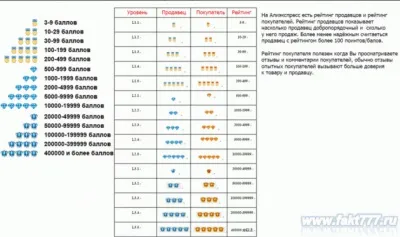 Як правильно замовити товари з aliexpress і при цьому заробити (aliexpress) Як правильно замовити товари з aliexpress і при цьому заробити