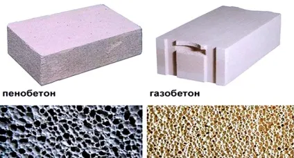 Як правильно вибрати піноблоки розміри і ціни за штуку (вибрати) Як правильно вибрати піноблоки розміри і ціни за штуку