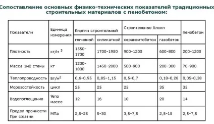 Як правильно вибрати піноблоки розміри і ціни за штуку (вибрати) Як правильно вибрати піноблоки розміри і ціни за штуку