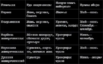Як правильно вибрати час збору лікарських трав