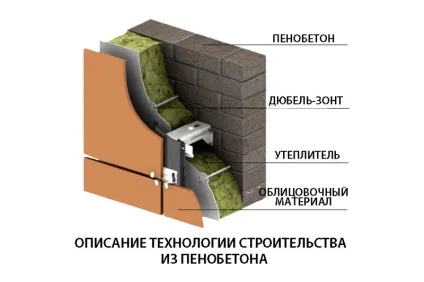 Як правильно вибрати піноблоки розміри і ціни за штуку (піноблоки) Як правильно вибрати піноблоки розміри і ціни за штуку