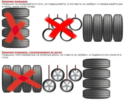 Як правильно зберігати літні і зимові шини (шини) Як правильно зберігати літні і зимові шини