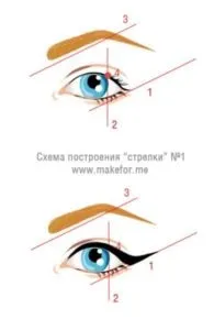 Як малювати стрілки ніж правильніше буде зробити макіяж очей (око) Як малювати стрілки ніж правильніше буде зробити макіяж очей