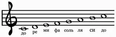 Як малювати скрипковий ключ і ноти - ноти і нотна грамота (нотна) Як малювати скрипковий ключ і ноти - ноти і нотна грамота