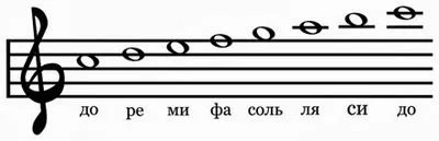 Як малювати скрипковий ключ і ноти - ноти і нотна грамота (малювати) Як малювати скрипковий ключ і ноти - ноти і нотна грамота