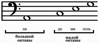 Як малювати скрипковий ключ і ноти - ноти і нотна грамота (нотна) Як малювати скрипковий ключ і ноти - ноти і нотна грамота