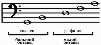 Як малювати скрипковий ключ і ноти - ноти і нотна грамота (малювати) Як малювати скрипковий ключ і ноти - ноти і нотна грамота