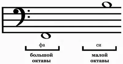 Як малювати скрипковий ключ і ноти - ноти і нотна грамота (ноти) Як малювати скрипковий ключ і ноти - ноти і нотна грамота