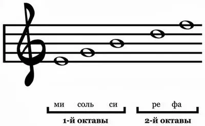 Як малювати скрипковий ключ і ноти - ноти і нотна грамота (нотна) Як малювати скрипковий ключ і ноти - ноти і нотна грамота