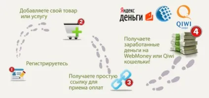 Як продати свій інфопродукт через glopart, замітки вебмастера (інфопродукт) Як продати свій інфопродукт через glopart, замітки вебмастера