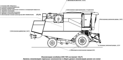 Як виробляють комбайни в Казахстані (виробляють) Як виробляють комбайни в Казахстані