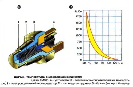 Як перевірити датчик температури охолоджуючої рідини двигуна (рідини) Як перевірити датчик температури охолоджуючої рідини двигуна