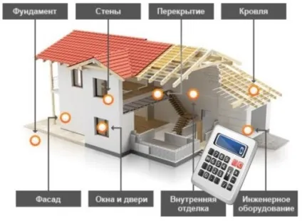 Як розрахувати будматеріали на будівництво будинку