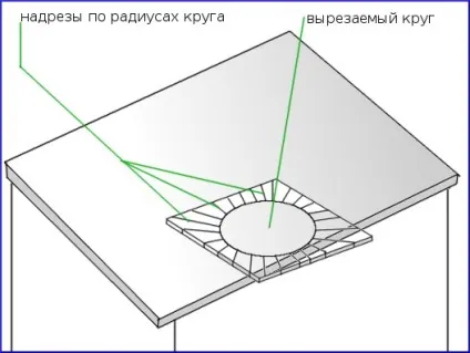 Як різати плитку півколом в домашніх умовах (плитку) Як різати плитку півколом в домашніх умовах