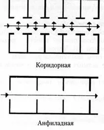 Забезпечення просторової жорсткості каркасних і безкаркасних несучих кістяків будівель різної (забезпечення) Забезпечення просторової жорсткості каркасних і безкаркасних несучих кістяків будівель різної