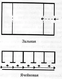 Забезпечення просторової жорсткості каркасних і безкаркасних несучих кістяків будівель різної (будівель) Забезпечення просторової жорсткості каркасних і безкаркасних несучих кістяків будівель різної
