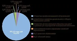 Освіта є концентроване вираження політики (фінансовий журнал) Освіта є концентроване вираження політики