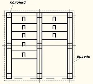 Забезпечення просторової жорсткості каркасних і безкаркасних несучих кістяків будівель різної (несучих) Забезпечення просторової жорсткості каркасних і безкаркасних несучих кістяків будівель різної