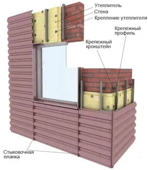 Обшивають фасад будівлі профлистом схема монтажу і відео-інструкція