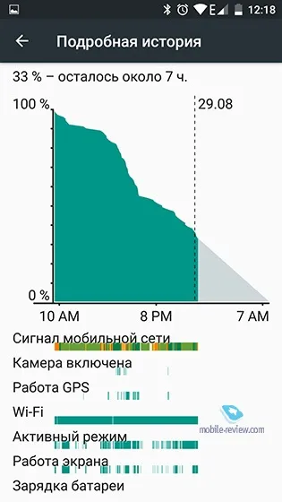 Огляд смартфона umi super