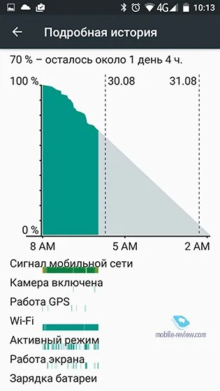 Огляд смартфона umi super