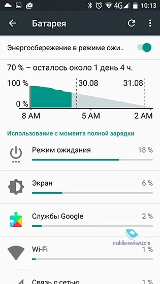 Огляд смартфона umi super