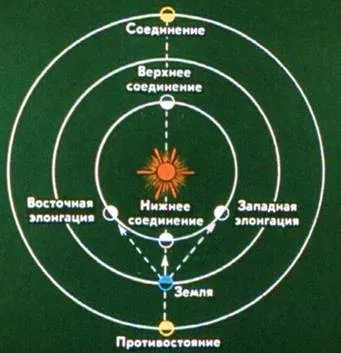 Загальна астрономія