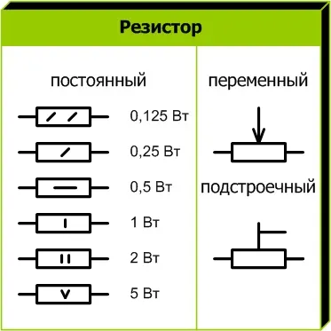 Позначення радіодеталей на схемі - портал Радіострой (позначення) Позначення радіодеталей на схемі - портал Радіострой