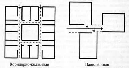 Забезпечення просторової жорсткості каркасних і безкаркасних несучих кістяків будівель різної (жорсткості) Забезпечення просторової жорсткості каркасних і безкаркасних несучих кістяків будівель різної
