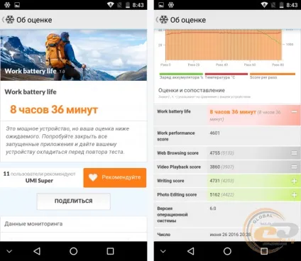 Огляд і тестування смартфона umi super (bluetooth) Огляд і тестування смартфона umi super