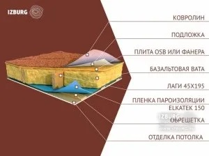 Як зробити гідроізоляція дерев'яної підлоги в дерев'яному будинку - види, пристрій (дерев'яного) Як зробити гідроізоляція дерев'яної підлоги в дерев'яному будинку - види, пристрій