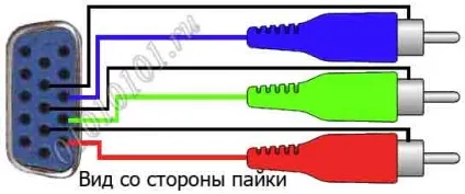Як зробити кабель vga тюльпани - секрет майстра (зробити) Як зробити кабель vga тюльпани - секрет майстра