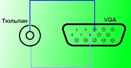 Як зробити кабель vga тюльпани - секрет майстра (зробити) Як зробити кабель vga тюльпани - секрет майстра