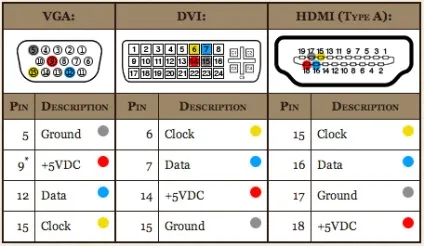 Як самому зробити перехідник з hdmi на vga - Санк нн (зробити) Як самому зробити перехідник з hdmi на vga - Санк нн