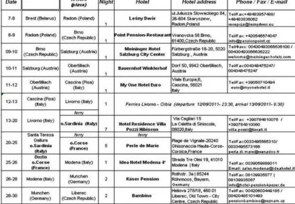 Як самостійно отримати візу в Європу (отримати) Як самостійно отримати візу в Європу