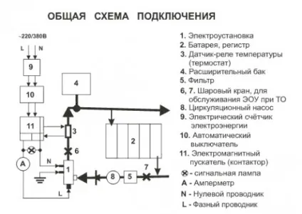 Як зробити котел своїми руками (зробити) Як зробити котел своїми руками