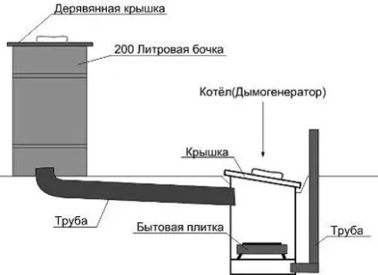 Як зробити коптильню холодного копчення з дерева своїми руками (зробити) Як зробити коптильню холодного копчення з дерева своїми руками