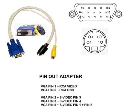 Як самому зробити перехідник з hdmi на vga - Санк нн (hdmi своїми руками) Як самому зробити перехідник з hdmi на vga - Санк нн