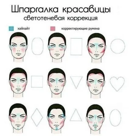 Як зробити обличчя худим