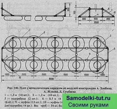Як зробити пліт своїми руками - саморобки своїми руками зроби сам