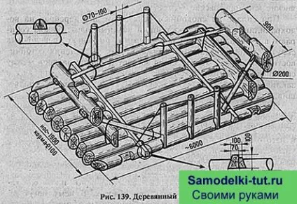 Як зробити пліт своїми руками - саморобки своїми руками зроби сам