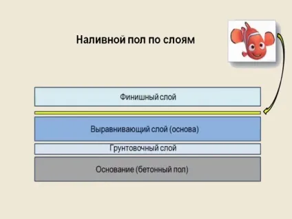 Як зробити наливна підлога своїми руками (наливний) Як зробити наливна підлога своїми руками