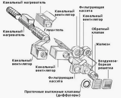 Як створити оптимальну систему вентиляції в гаражі схема, розрахунок, монтаж