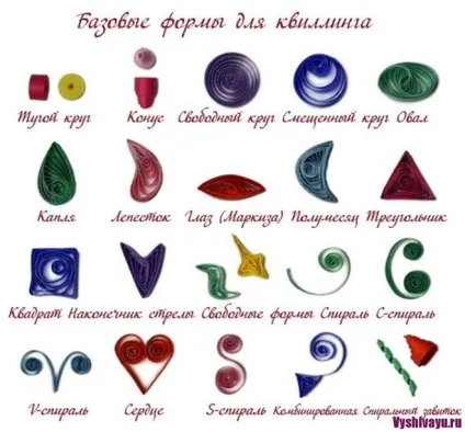 Як зробити сніжинку з паперу в техніці квіллінг (зробити) Як зробити сніжинку з паперу в техніці квіллінг
