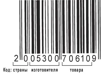 Як згенерувати штрих-код для макета упаковки (упаковки) Як згенерувати штрих-код для макета упаковки