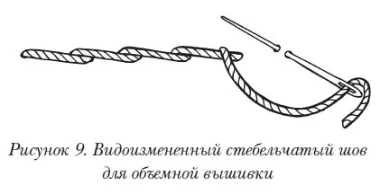 Як шити стебельчатим швом поетапно (шов) Як шити стебельчатим швом поетапно