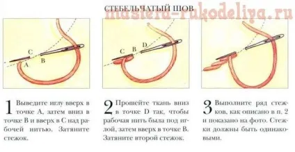 Як шити стебельчатим швом поетапно (рукоділля) Як шити стебельчатим швом поетапно