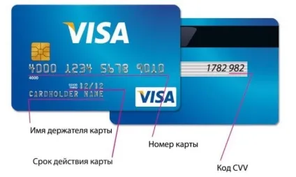 Як зняти гроші з карти - про прострочених і віртуальних картах