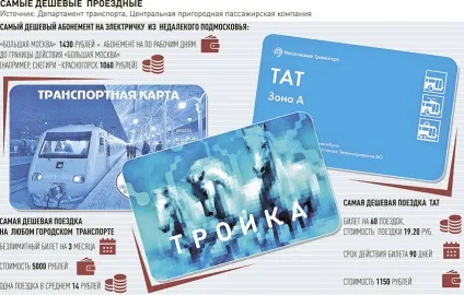 Як заощадити на проїзді в міському та приміському транспорті - українська газета (заощадити) Як заощадити на проїзді в міському та приміському транспорті - українська газета